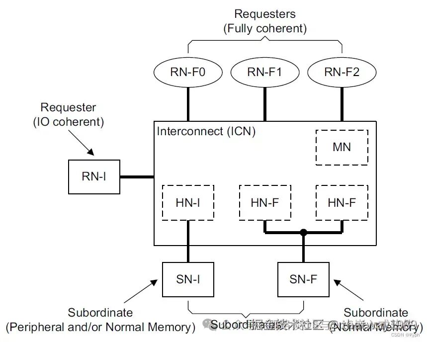 Data Consistency in AI Systems - 24 Chip