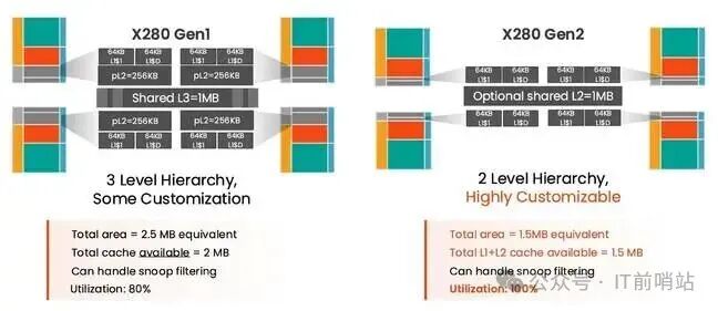 SiFive: Leading the Charge in RISC-V Chip Design