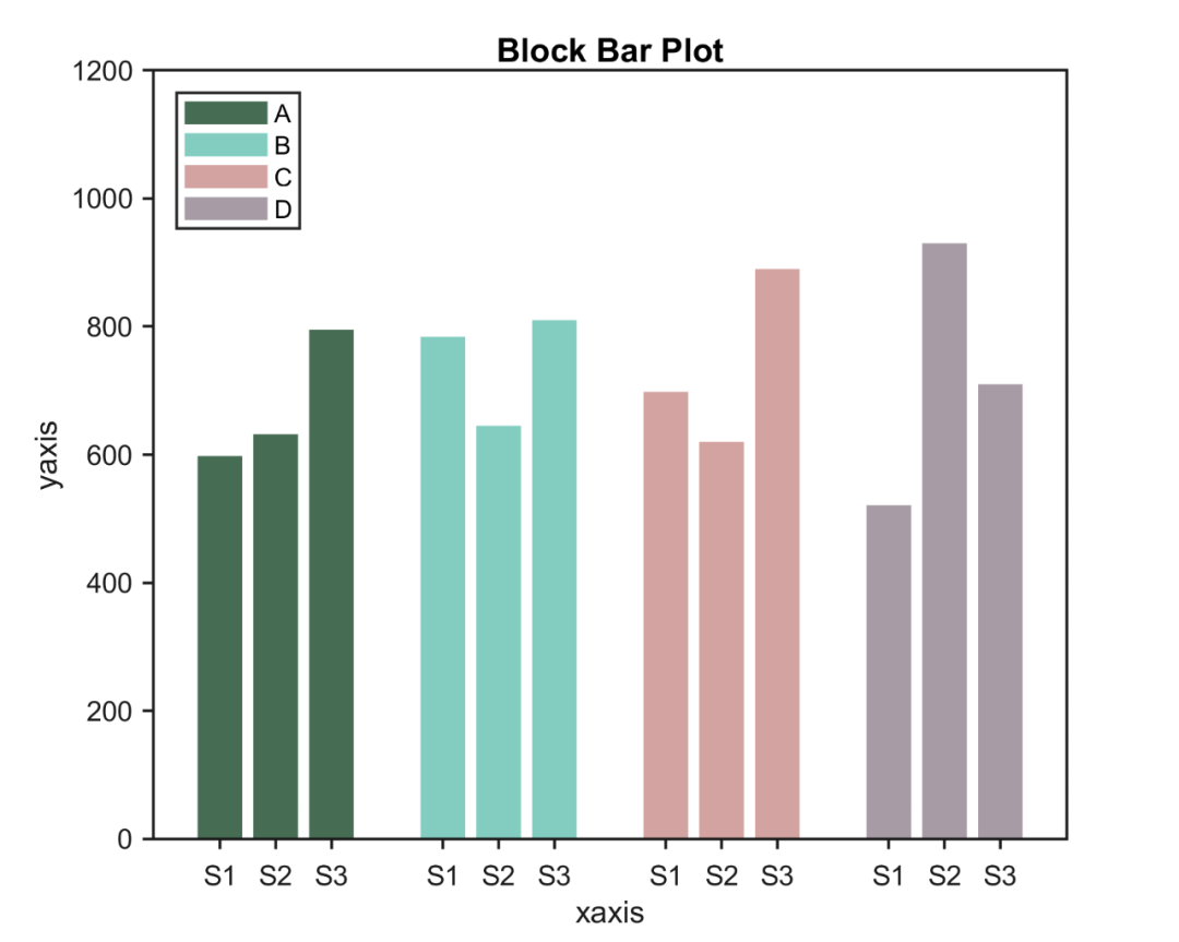 Advanced Matlab Plotting Issue 90 - Composite Bar Chart