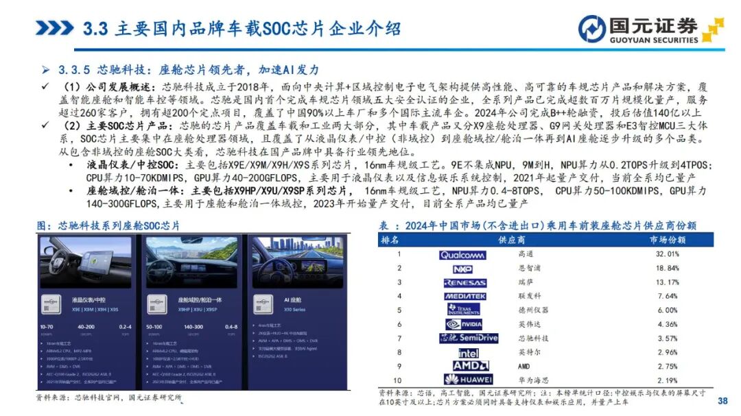 In-Depth Report on Automotive SoC Chips (2025)
