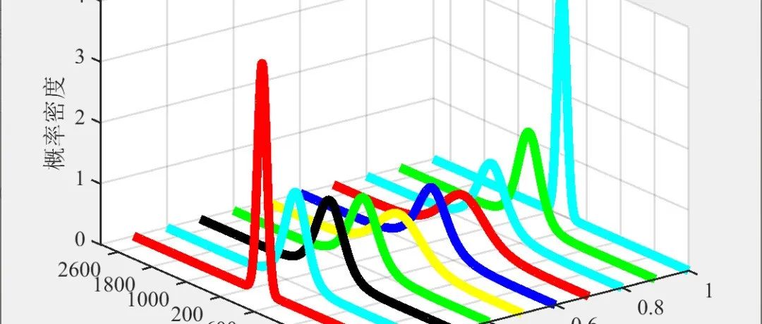 Two-Stage Robust Microgrid Optimization Scheduling Based on Key Scenario Identification Algorithm