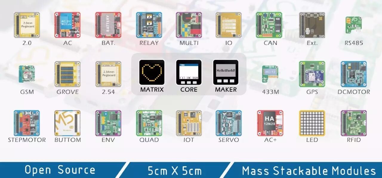 Traditional Development Boards Are Too Basic! M5STACK Aims to Be the Swiss Army Knife for Developers