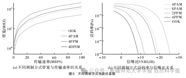 Design and Implementation of an Indoor Visible Light Communication System Based on FPGA