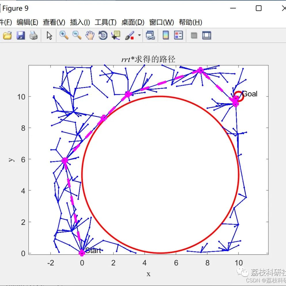 MATLAB | Multi-UAV Path Planning Based on Deep Reinforcement Learning for Edge Computing Networks