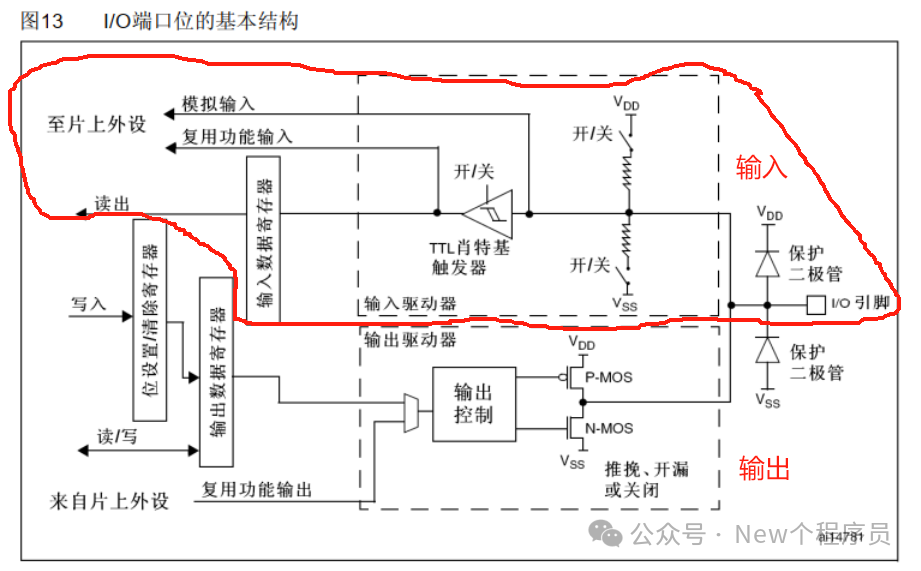 Introduction to GPIO in STM32F1 Series