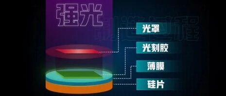 Chip Design in the Semiconductor Subsector