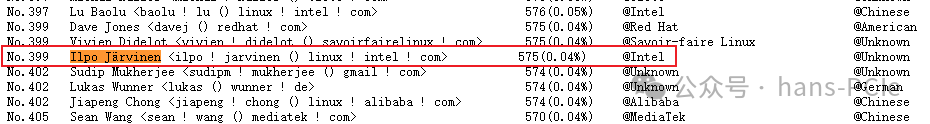 Strictness of Linux Kernel Maintainers
