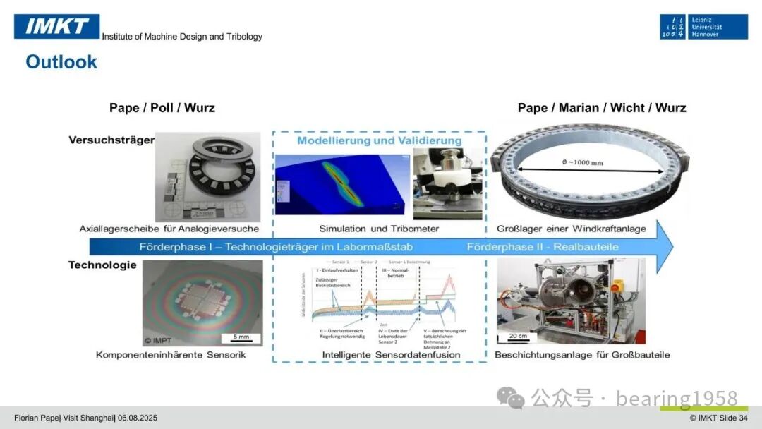 PVD Sputtered Thin Film Sensors: Integrated into Rolling Bearings for Condition Monitoring