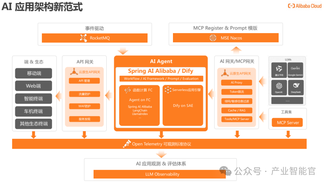 New Paradigm in AI Agent Application Architecture