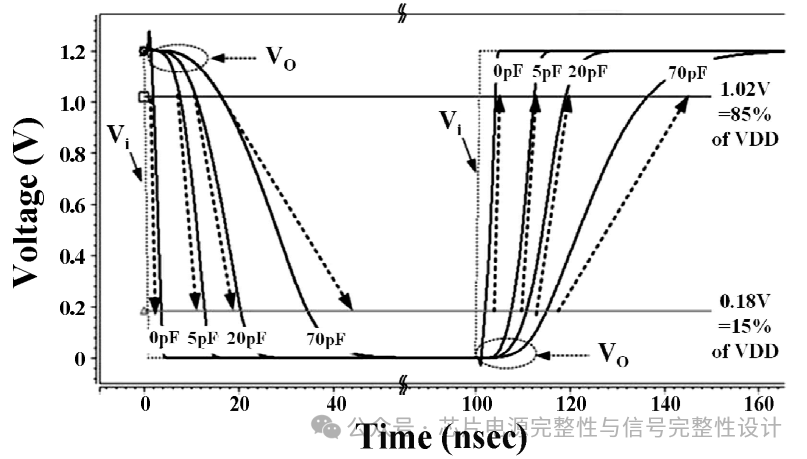 Analysis of D-PHY Chip Design Reference Supporting MIPI Standards for Mobile Display Interfaces
