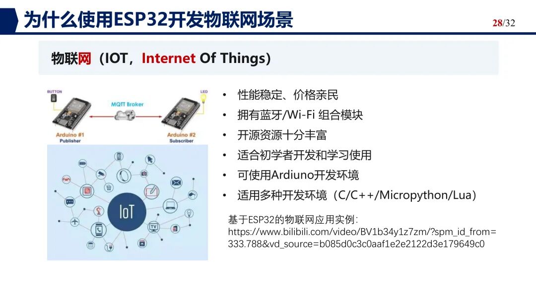 Innovative Technology Course | Internet of Everything