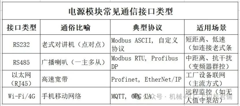 Learning PLC from Scratch (9) — Communication Interface Modules of PLC