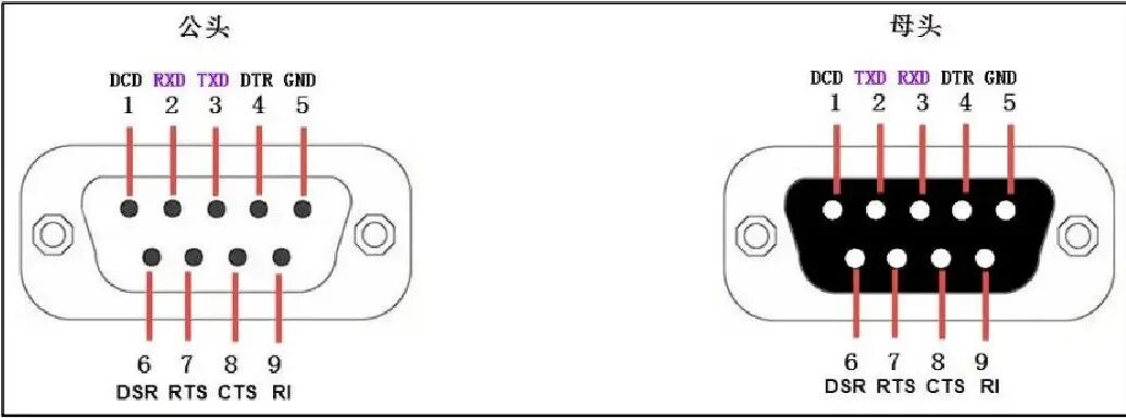Analysis of RS-232 and TTL Interface Connections: Voltage Conversion and Compatibility Issues