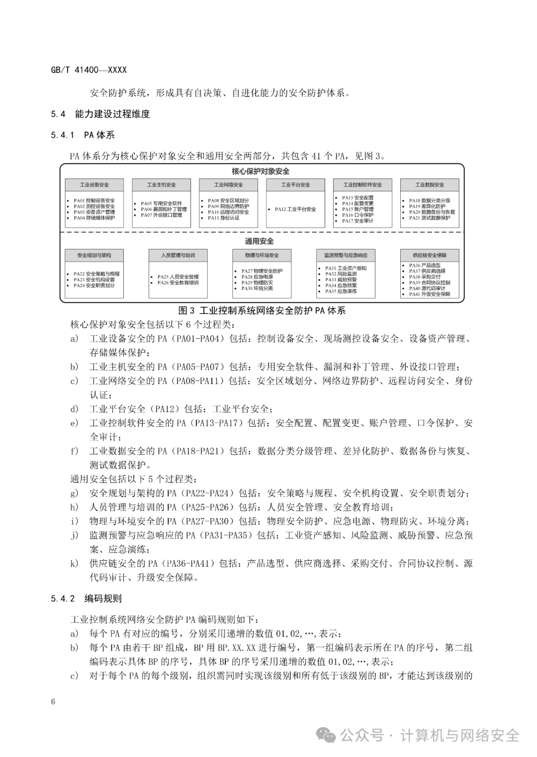 Maturity Model for Cybersecurity Protection Capabilities in Industrial Control Systems
