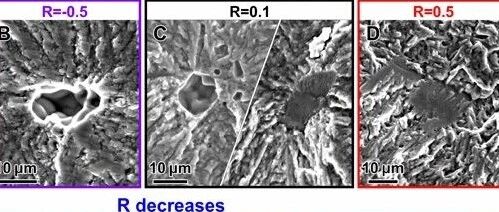 Record Refresh of Fatigue Strength for 3D Printed Titanium Alloys Across All Stress Ratios