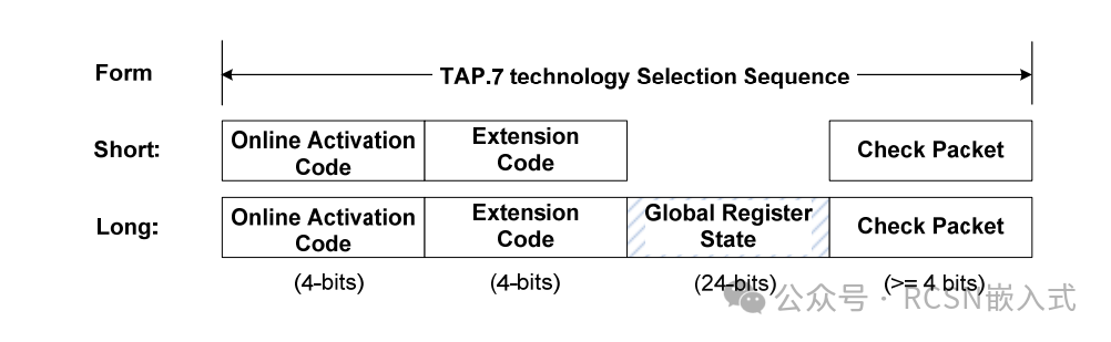Unveiling Two-Wire CJTAG: From Jlink Waveforms to IEEE 1149.7 Standard Interpretation