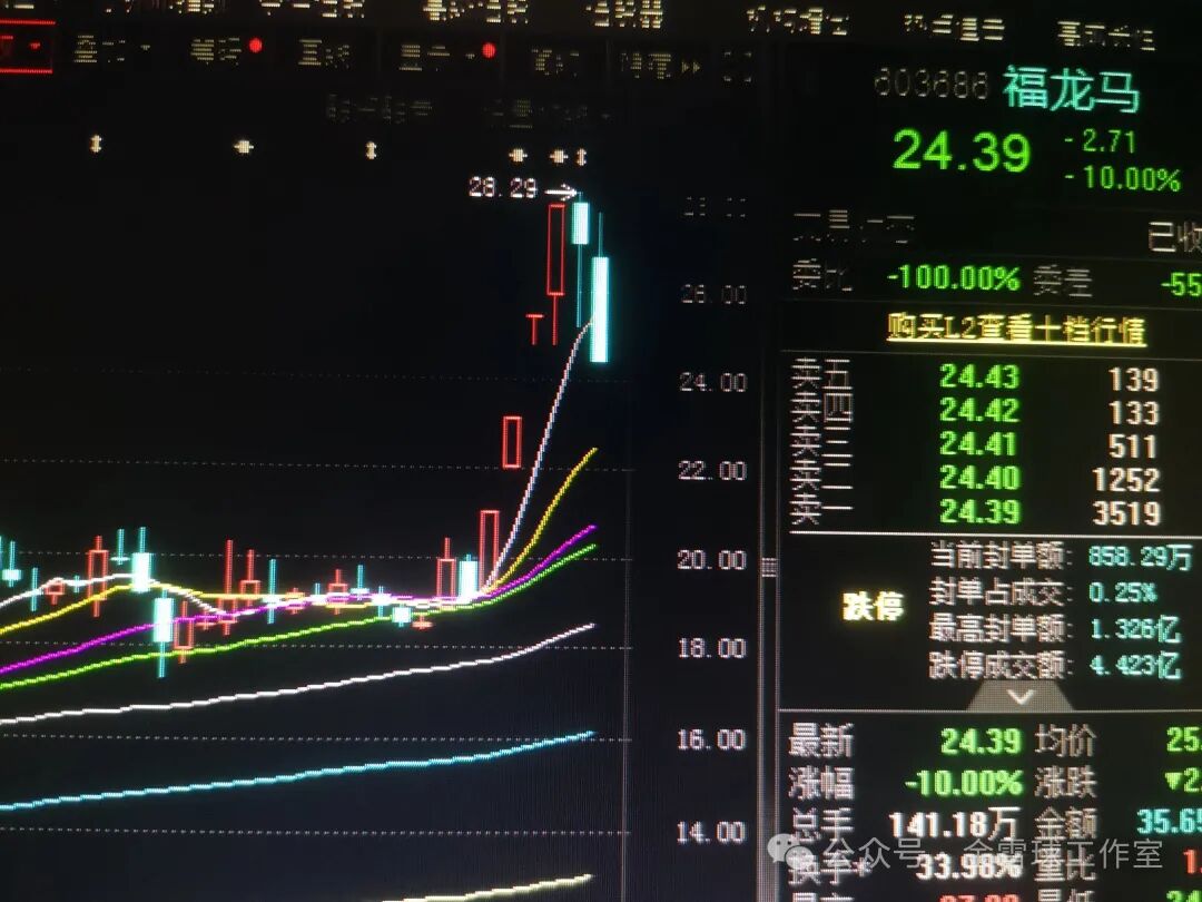 Alibaba's Comeback: Which 'Seven Dragons' of Semiconductors Are There?