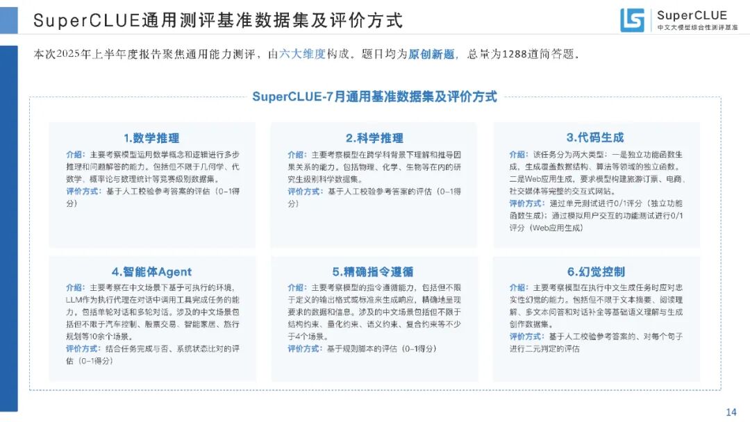 The AI Agent Race Changes: Chinese Models Achieve Global Top Score of 90.67!