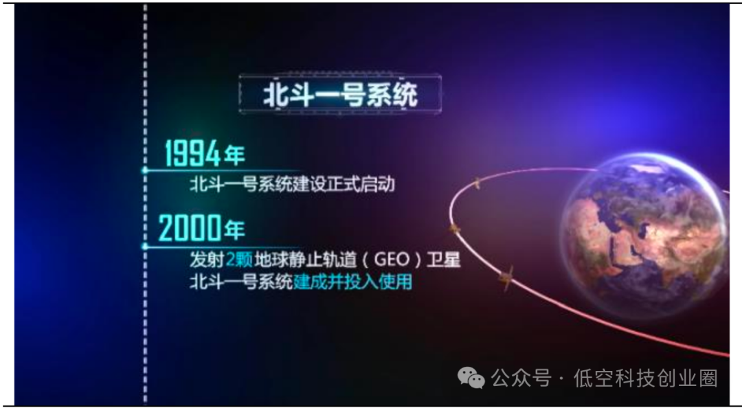 Beidou Technology Report: Industry Breakthroughs and Future Prospects on the Fifth Anniversary of Global Networking