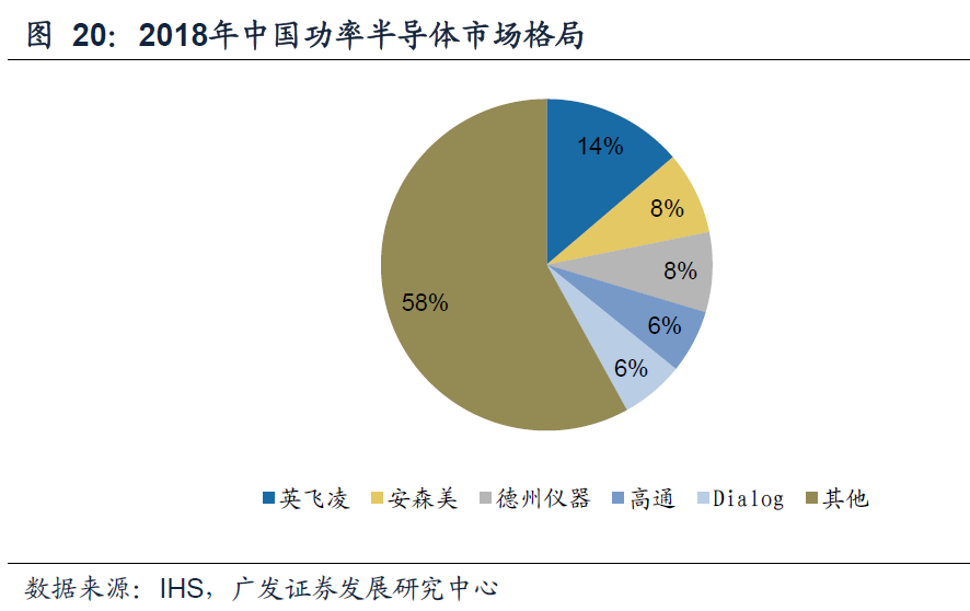 Domestic Substitution Gaining Momentum: Understanding China's Power Semiconductor Industry