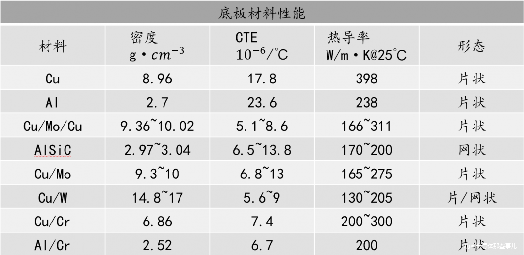 Design Specifications for Power Semiconductor Modules: Thermal, Electrical, and Mechanical Characteristics