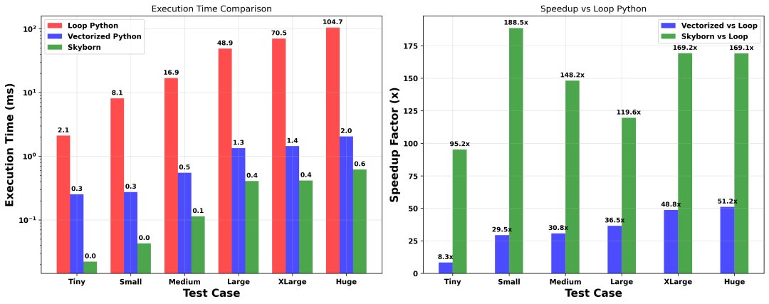 Skyborn: Geostrophic Wind Calculation