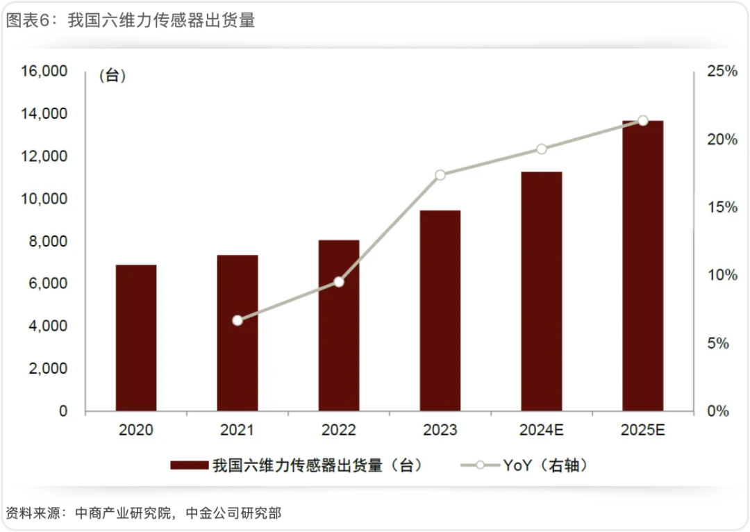 Humanoid Robots Enter Mass Production: Sensor Demand Soars but Prices Plummet by 40%!