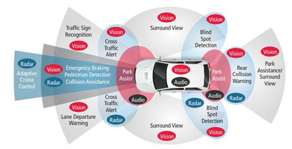 Revealing the Integration of AI and ML Algorithms in EDA, Revolutionizing Automotive Electronic Chip Design