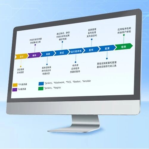 DevOps Automation in Embedded System Development: Tools, Benefits, and Challenges