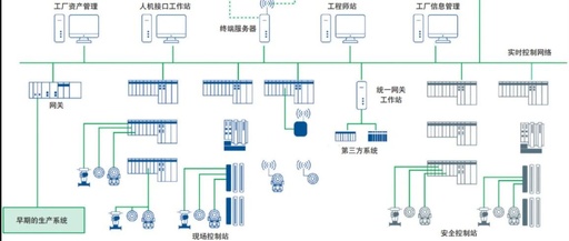 Computer Monitoring Systems in Process Industries