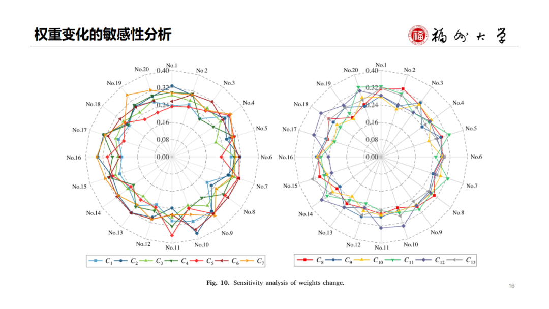 Disaster Assessment and EM | Multi-stage Internet Public Opinion Risk Grading