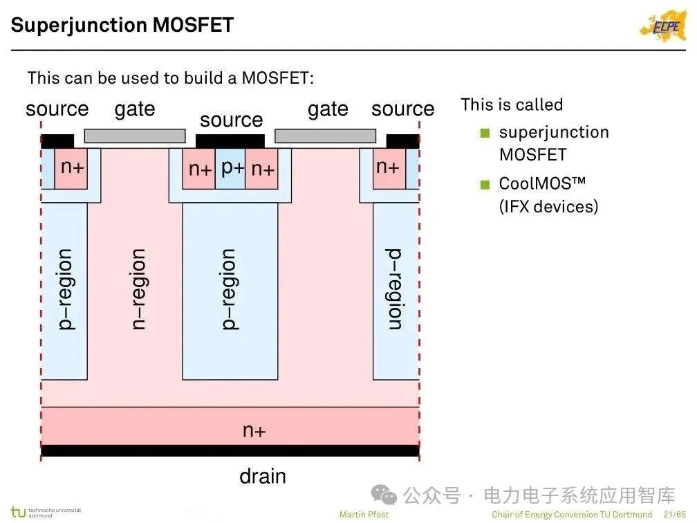 Analysis of Power Semiconductor Technology | Mosfet, SJ Mos, IGBT, SiC and GaN Semiconductor Structures