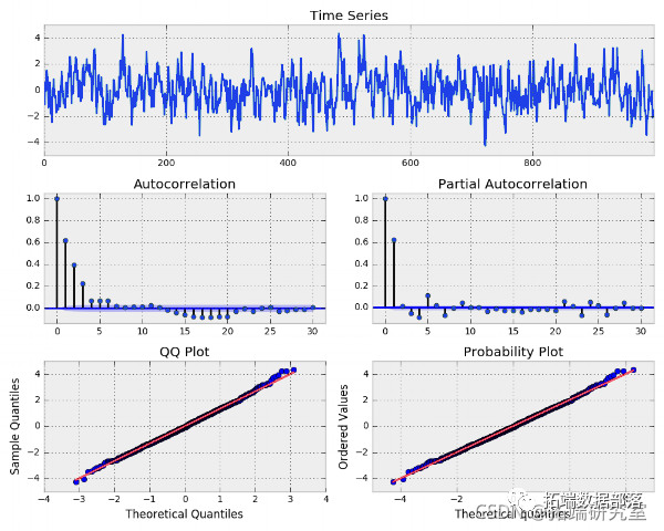 Forecasting Stock Market Returns Using ARIMA and GARCH Models in Python