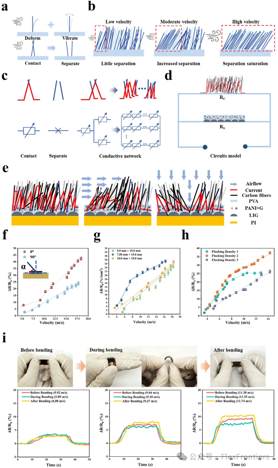 Bionic 'Electronic Hair': High-Sensitivity Flexible Airflow Sensor for Large-Area Sensing