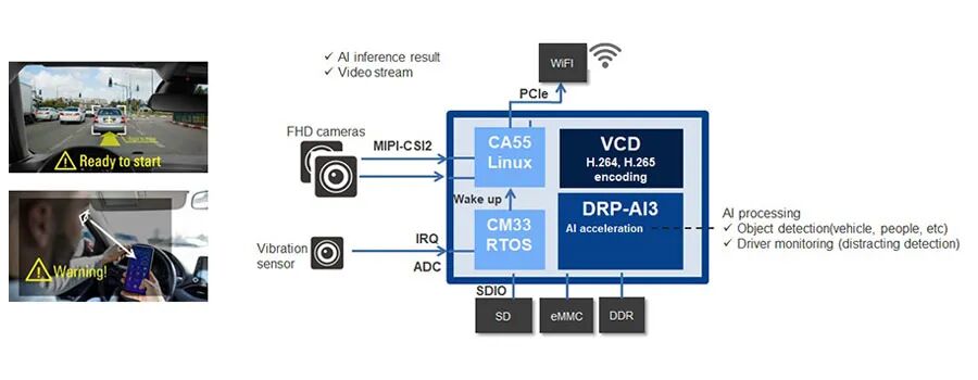 Enhanced Energy Efficiency and High-Performance AI for Next-Generation AI Cameras and Mobile Robots