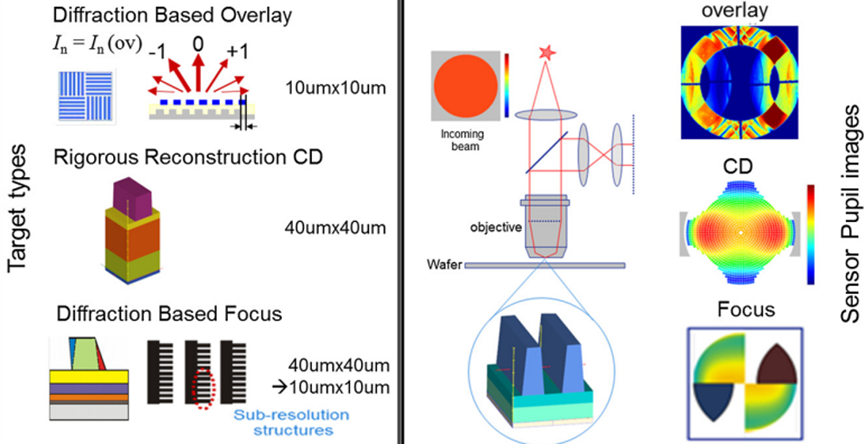 The 'Eye of Fire' in Chip Manufacturing: A Deep Dive into Semiconductor Measurement and Inspection Technologies!