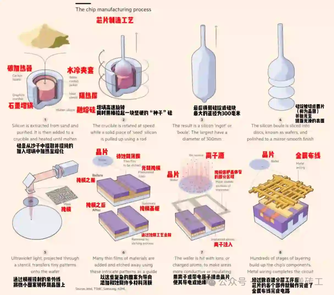 A Nature Paper Shakes the Chip Manufacturing Industry