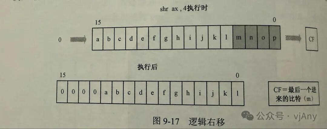 Draft on x86 Assembly Language and Operating Systems
