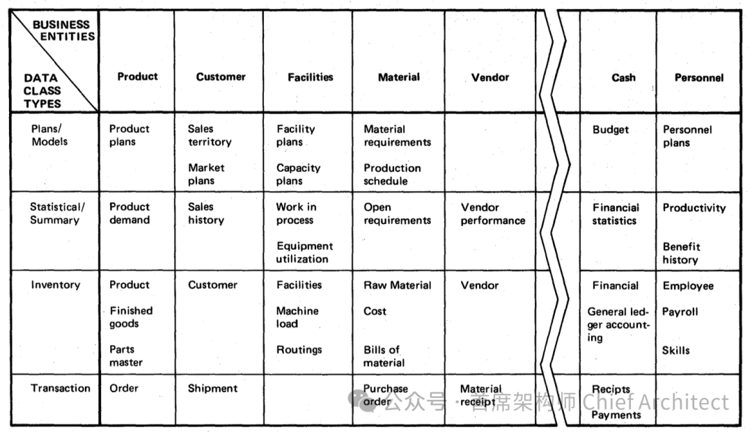 IBM BSP: A Comprehensive Overview