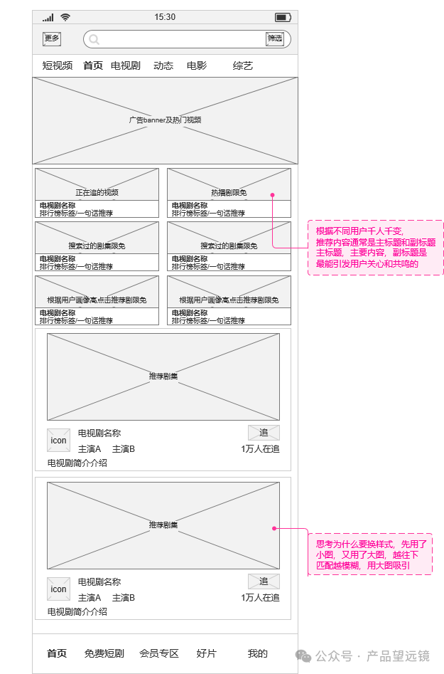 Analysis Report on Tencent Video Products - Episode 2 of Industry 2 in the 20-Week C-End Industry Series