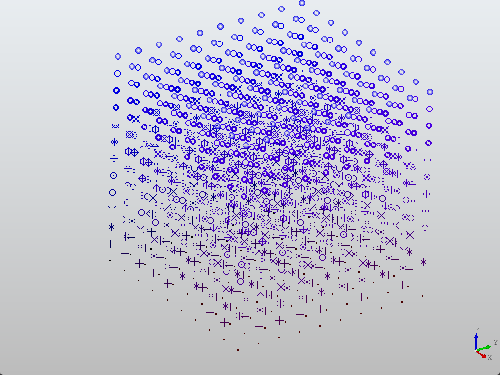 Learning Record of OCC in Python | Display
