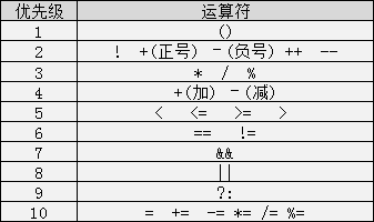 Summary of Basic Knowledge Points in C Language