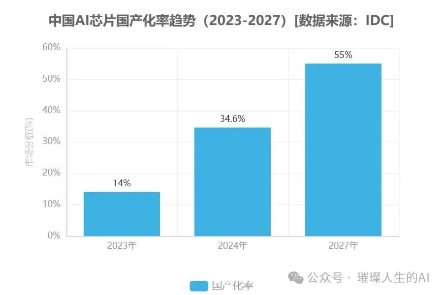 NVIDIA H20 Chip Security Controversy and Responses from Chinese Enterprises
