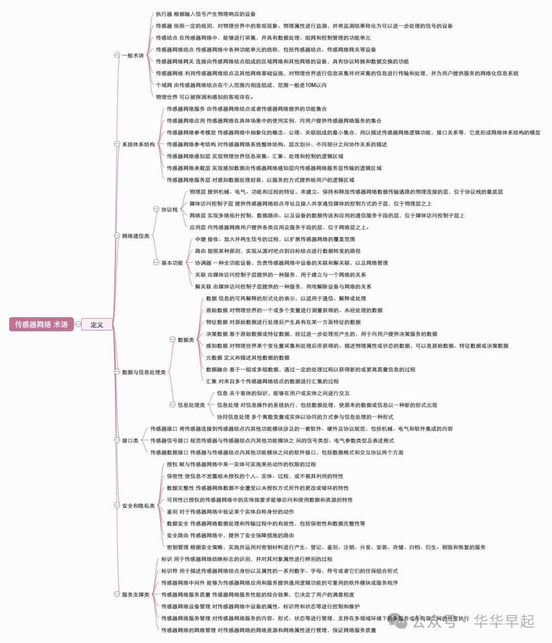Terminology of Sensor Networks