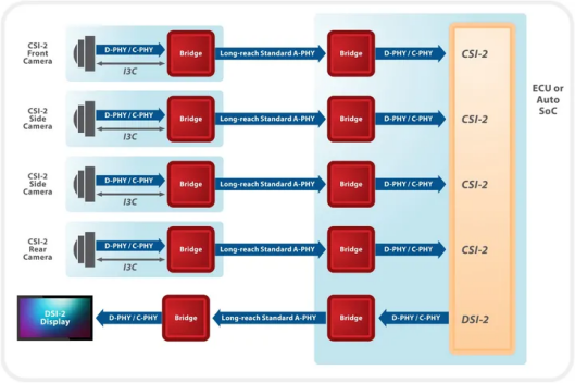 The Evolution of the 10.1-Inch MIPI Interface Screen Protocol