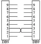 Debugging Techniques for Serial Communication in 51 Microcontrollers Using Keil Software Simulation