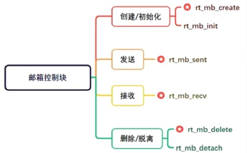 Embedded System Design Teaching | Design of Embedded Intelligent Car Based on RTT-Thread