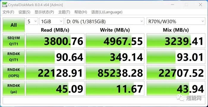 Evaluation of Patriot SMI70 PCI-E 4.0 SSD with Phison SM2268XT Controller and Yangtze Memory TLC