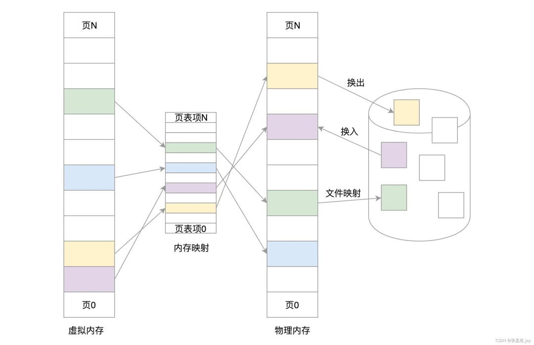 Detailed Explanation of Memory Management in Linux