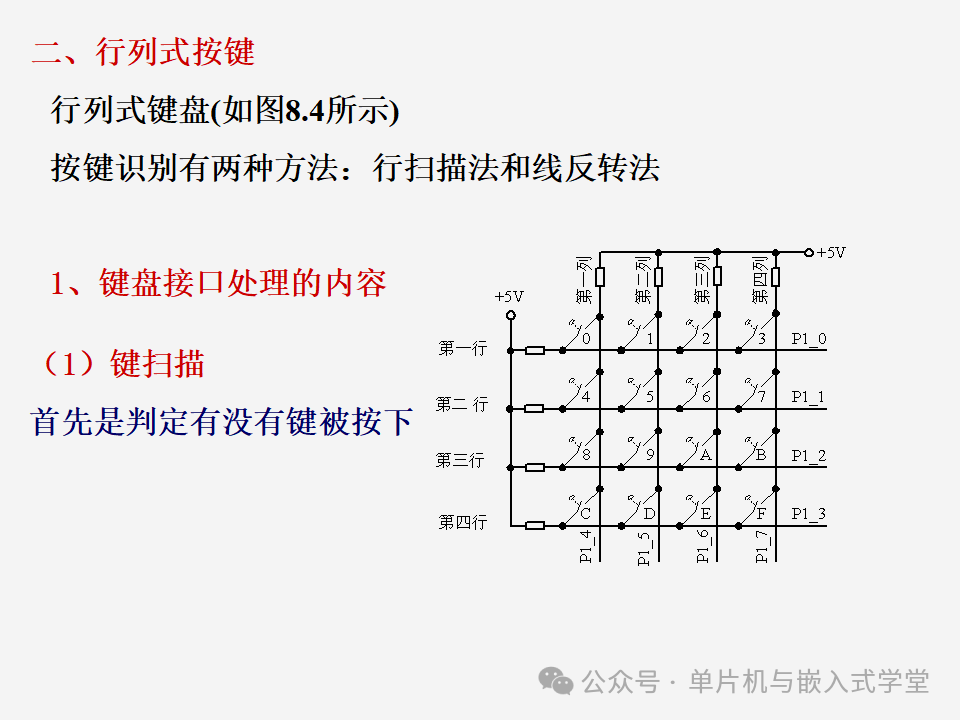 Function Expansion of Microcontrollers
